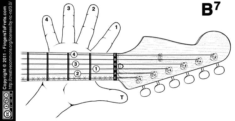 Finger Chart Guitar Notes
