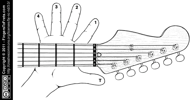 Guitar Finger Placement Chart