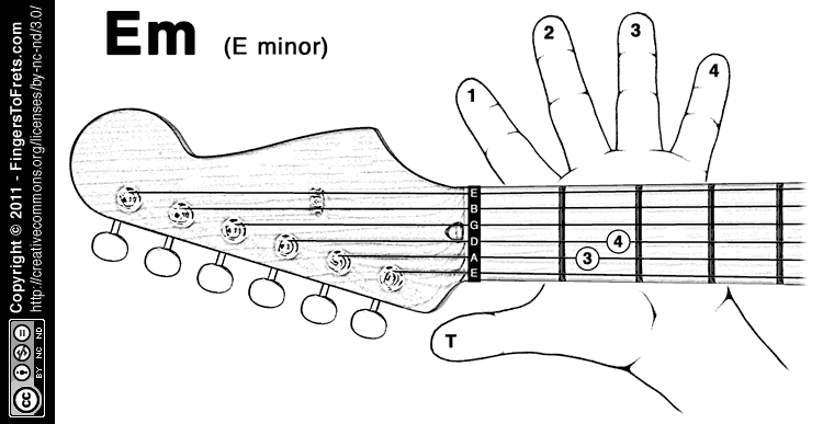 Finger Chart Guitar Notes