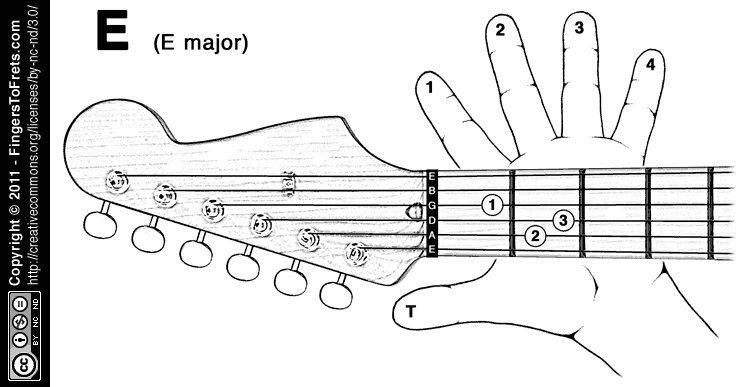 Acoustic Guitar Finger Chart