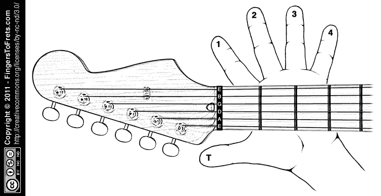 Free Bass Chords Chart NEW 
